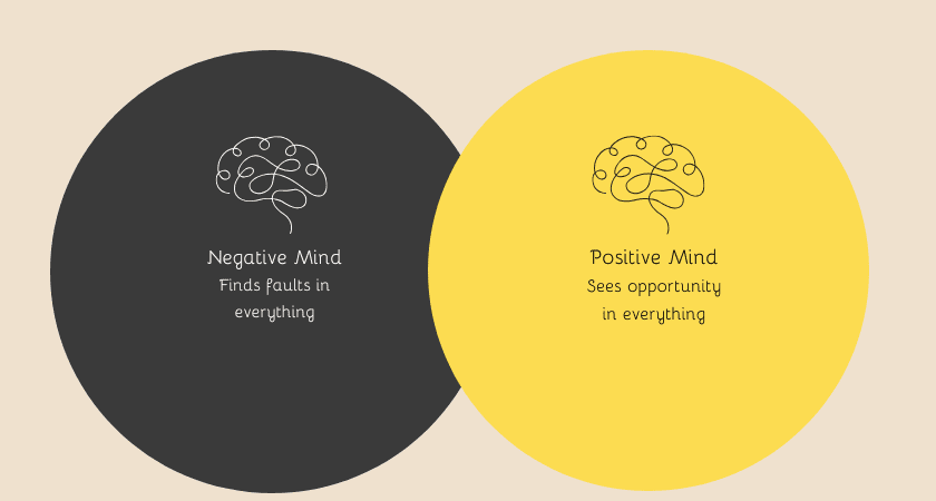 mindset shift